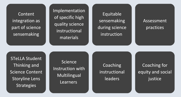 Content integration as part of science making. Implementation of specific high quality science instructional materials. Equitable sensemaking during science instruction. Assessment practices. STeLLA Student Thinking and Science Content Storyline Lens Strategies. Science Instruction with Multilingual Learners. Coaching instructional leaders. Coaching for equity and social justice.