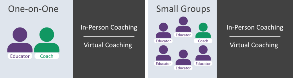 One-on-One: Educator + Coach; In-Person Coaching or Virtual Coaching. Small Groups: Numerous Educators + Coach; In-Person Coaching or Virtual Coaching.